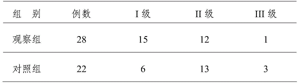 Preparation method of medicine for preventing and treating infection after internal fixation of fracture in children