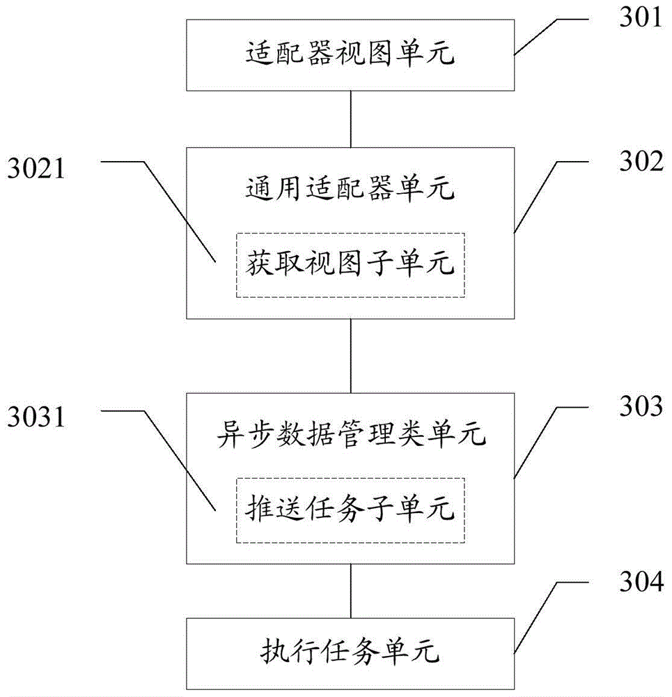 Asynchronous data loading method and device for Android device and its adapter view