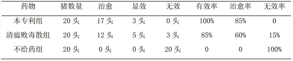 Traditional Chinese medicine composition for treating PRRS (Porcine Reproductive and Respiratory Syndrome) and preparation method and application thereof