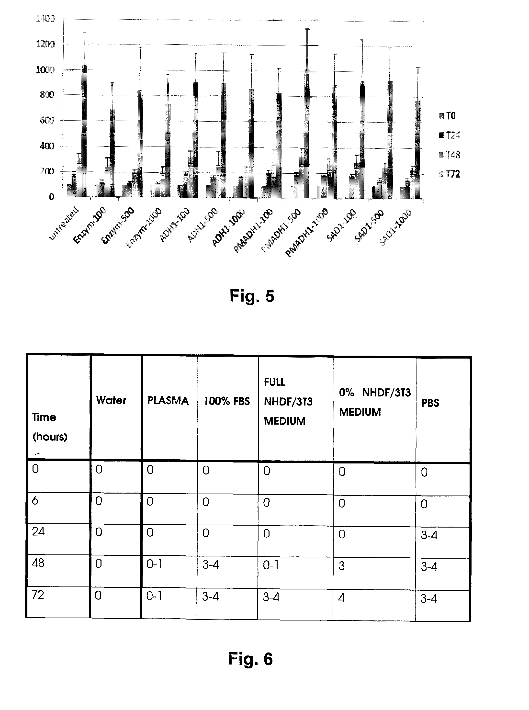 Endless Fibres on the Basis of Hyaluronan Selectively Oxidized in the Position 6 of the N-Acetyl-D-Glucosamine Group, Preparation and Use Thereof, Threads, Staples, Yarns, Fabrics Made Thereof and Method for Modifying the Same