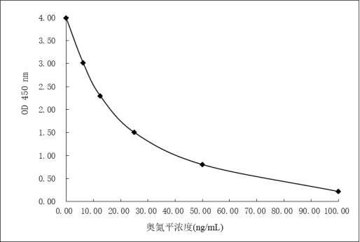 Olanzapine derivative, immunogen, anti-olanzapine specific antibody and preparation method and application thereof