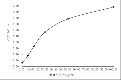 Olanzapine derivative, immunogen, anti-olanzapine specific antibody and preparation method and application thereof