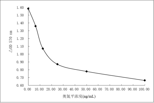 Olanzapine derivative, immunogen, anti-olanzapine specific antibody and preparation method and application thereof