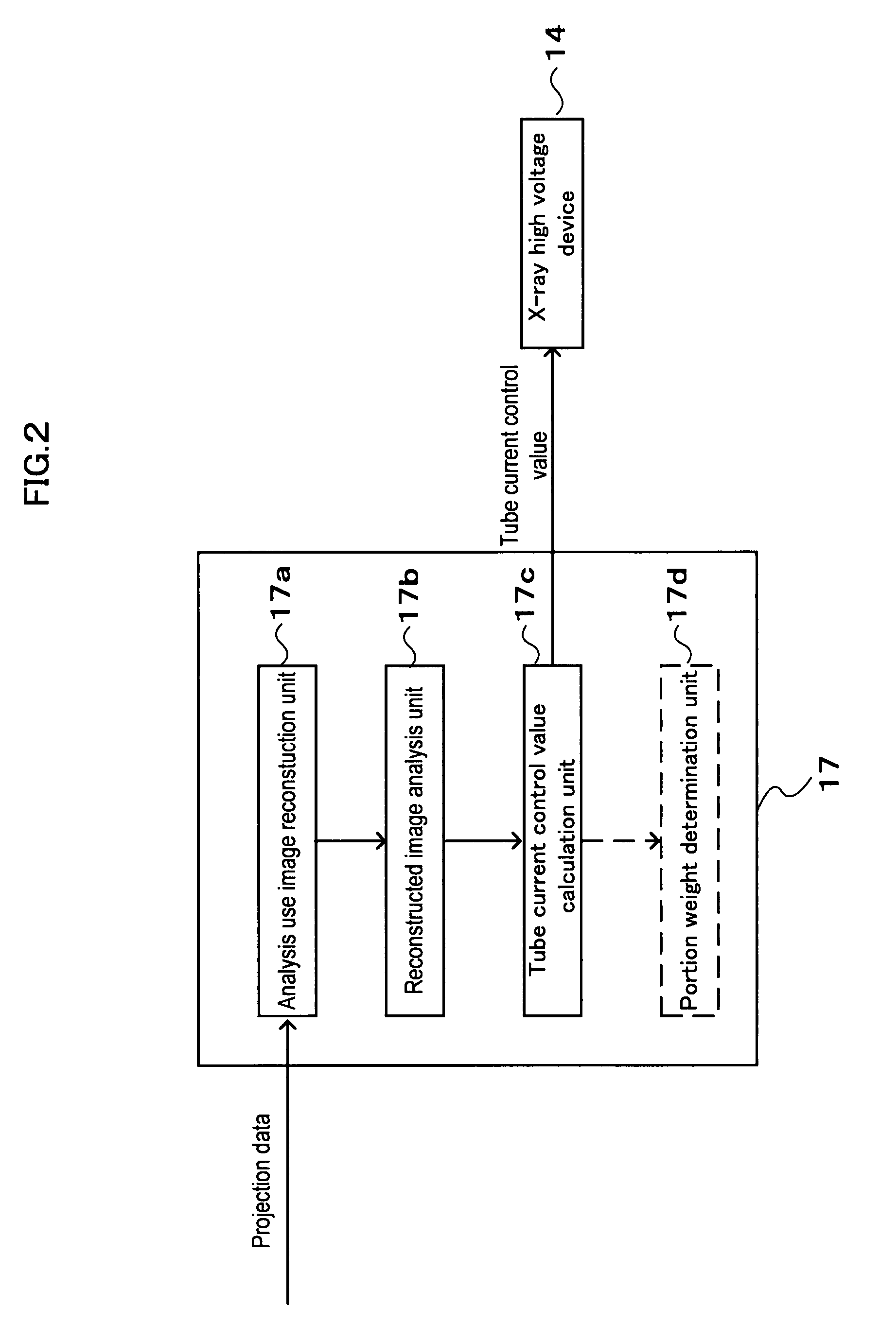 X-ray CT apparatus comprising a tube current control unit