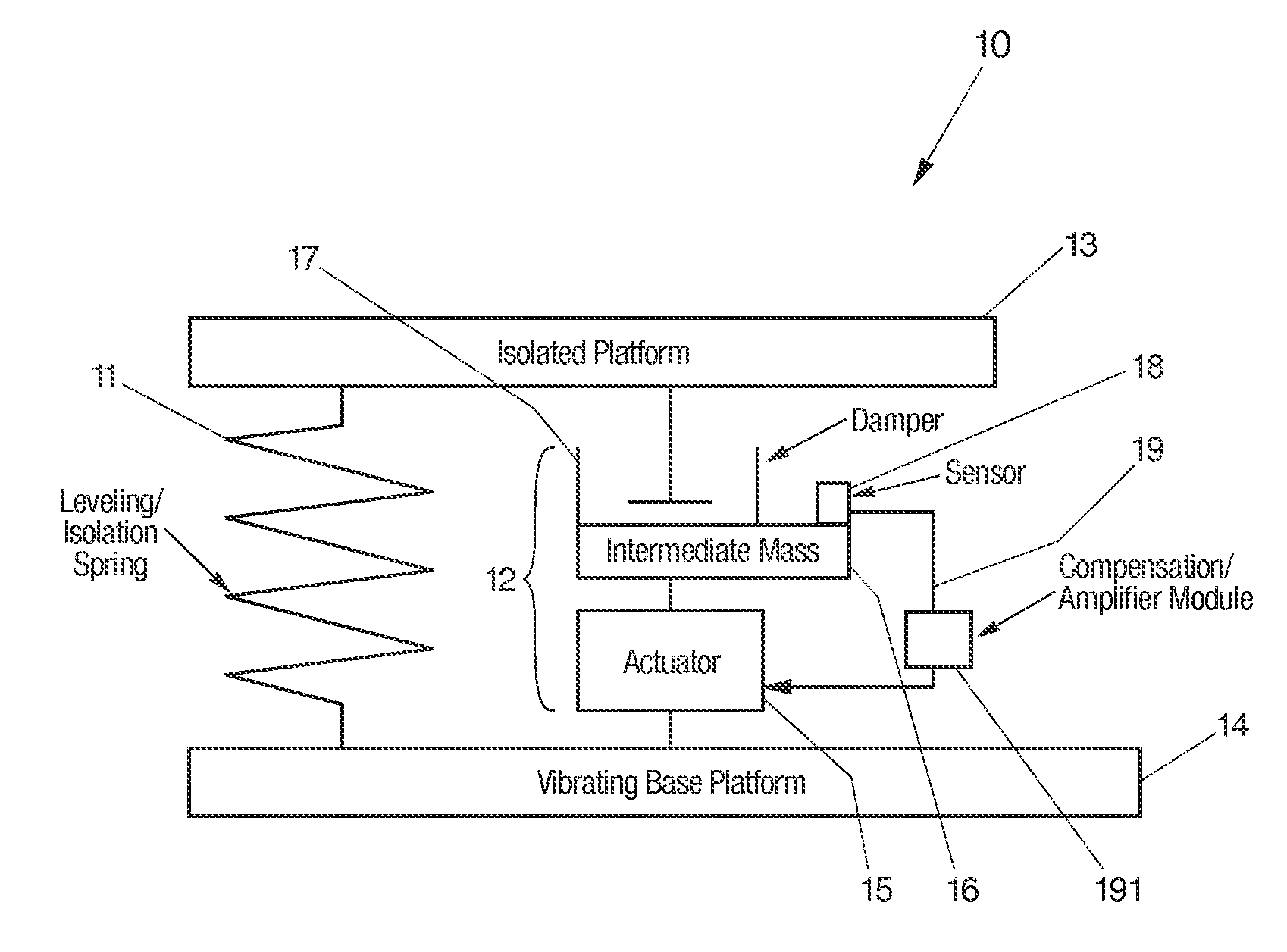 Systems and methods for active vibration damping