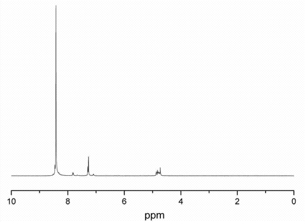 Ultraviolet-curable extinction resin and preparation method thereof