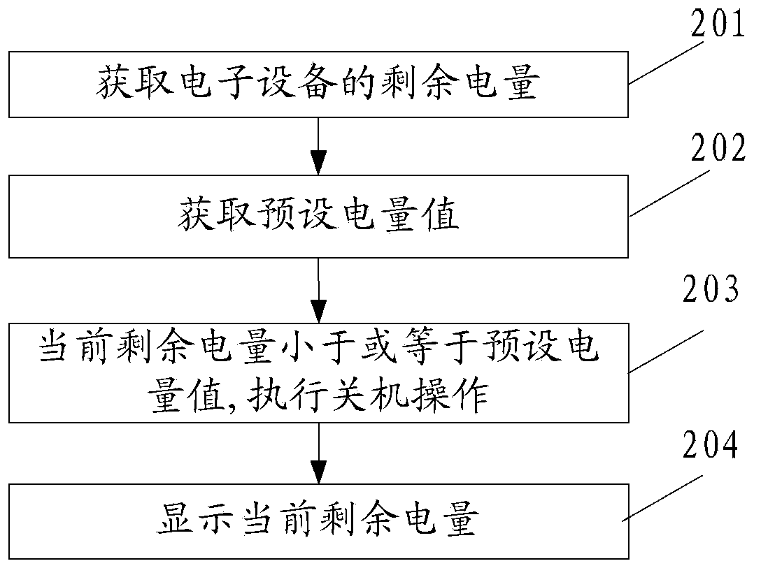 Low electric quantity prompting method and electronic equipment