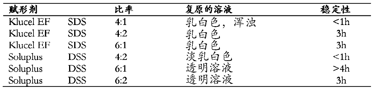 Pharmaceutical formulations of suvorexant