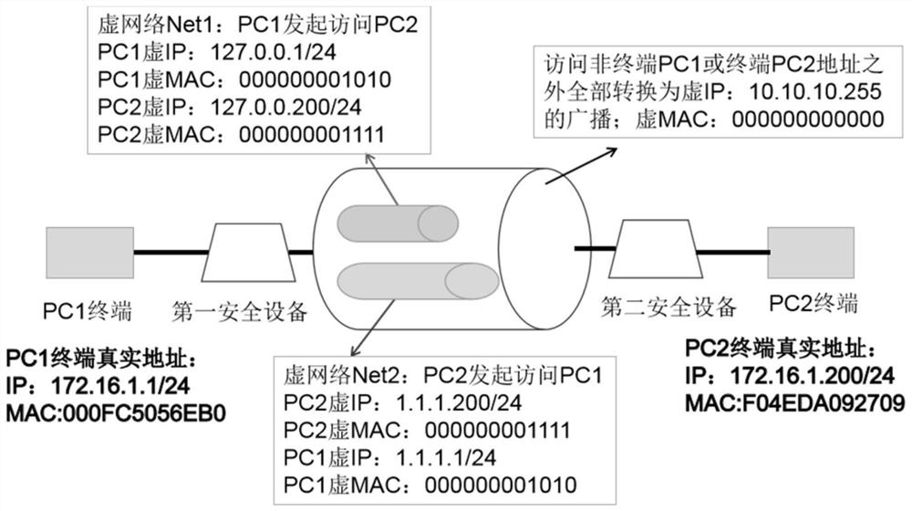 Data transmission method, device and system based on virtualized network