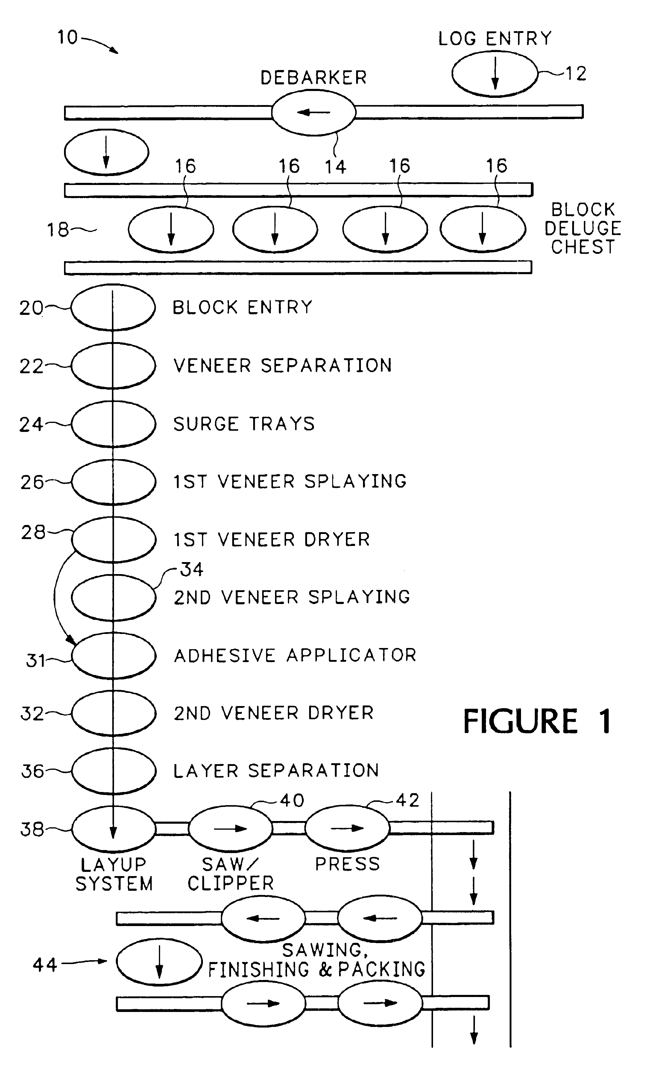 Method for producing a processed continuous veneer ribbon and consolidated processed veneer strand product therefrom