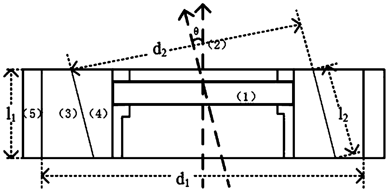 Design method of a rotating shaft optical adjustment mount