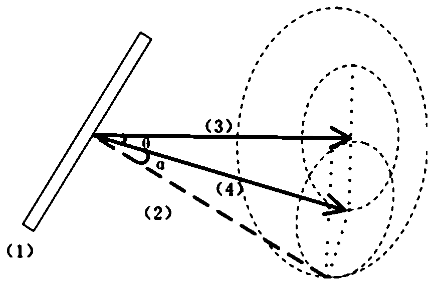 Design method of a rotating shaft optical adjustment mount