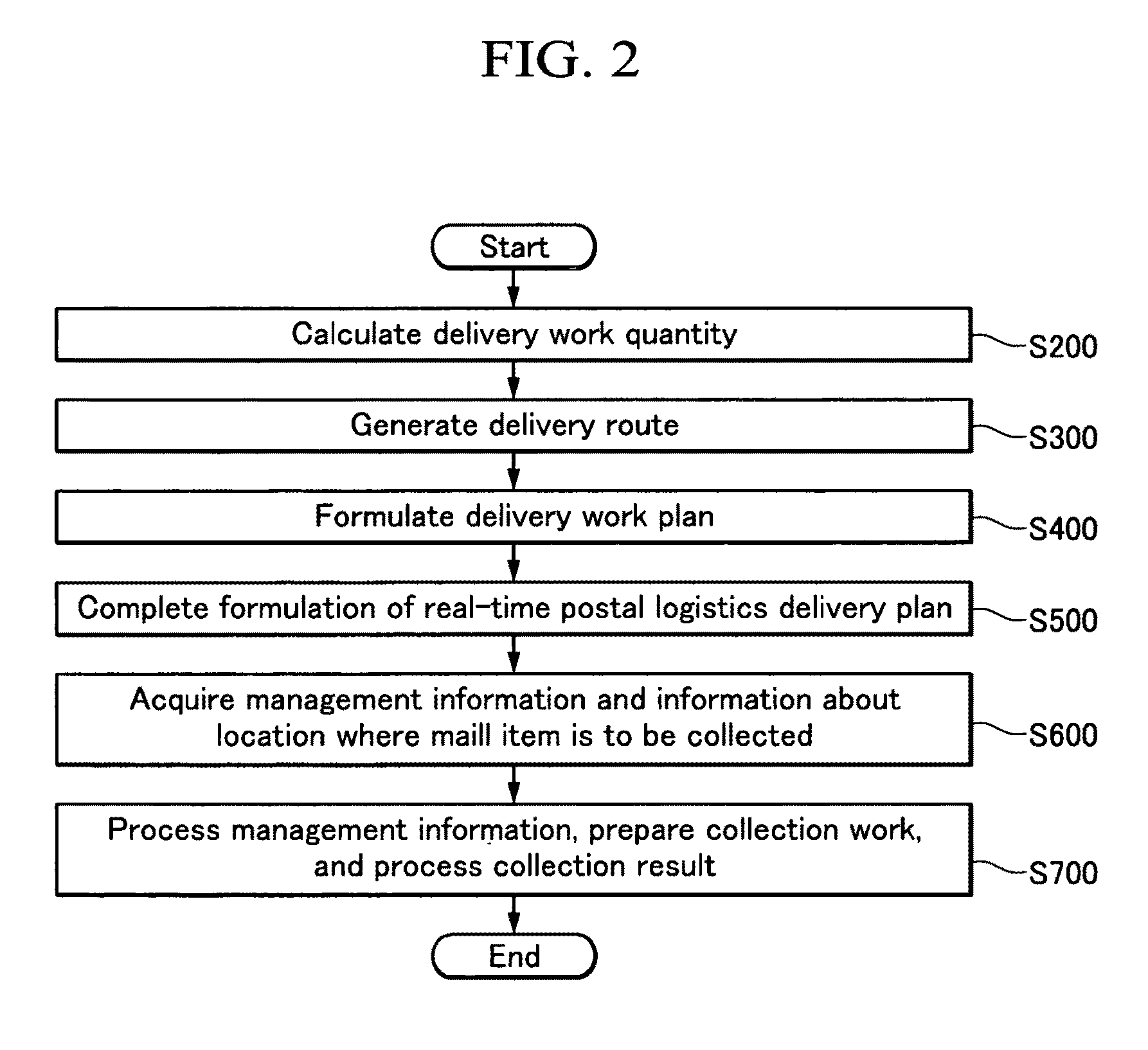 Device and method of planning and managing real-time postal delivery work