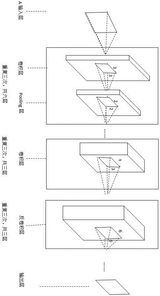Full convolution network based facial feature positioning and distinguishing method and system
