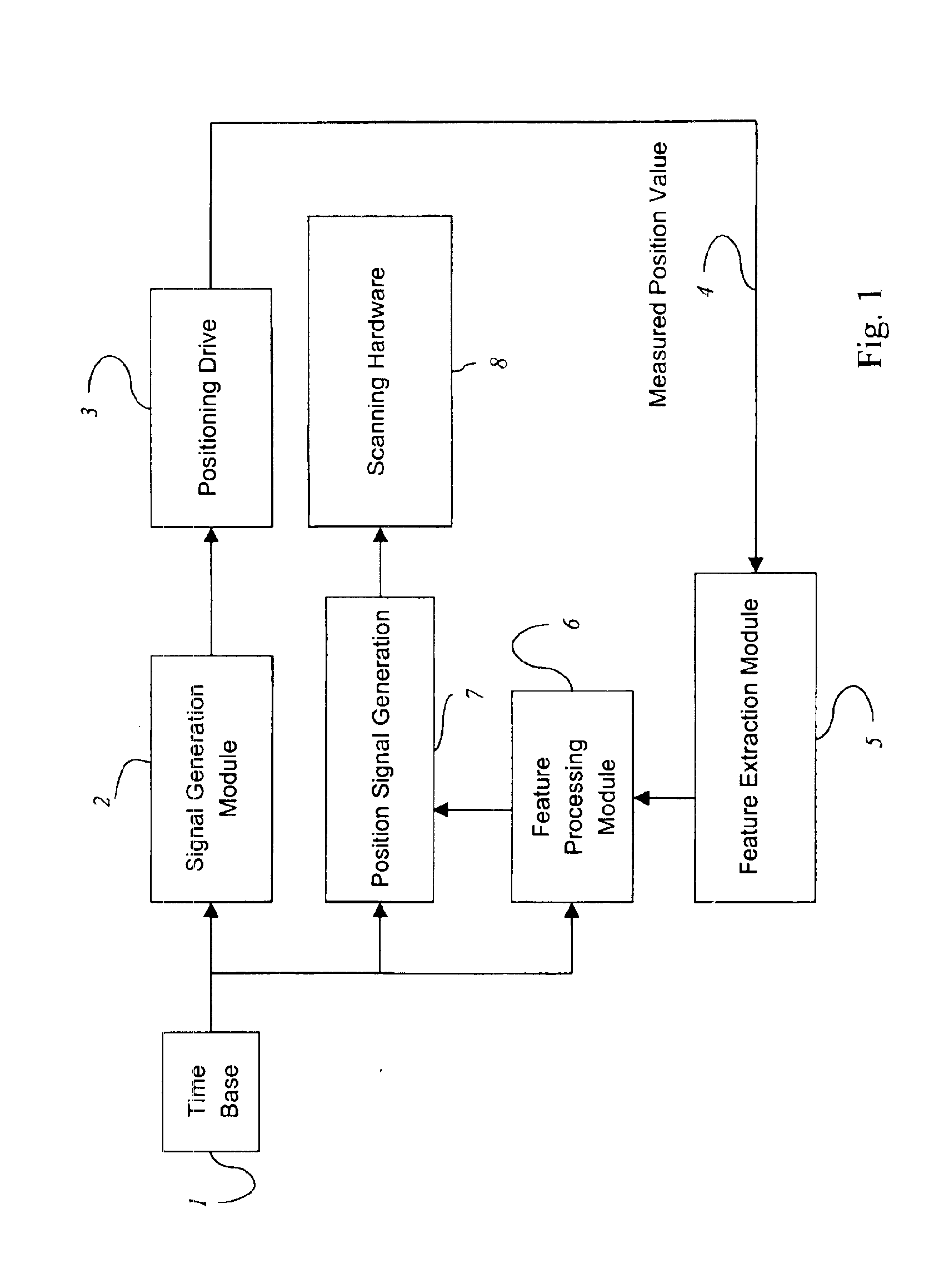 Method for operating a positioning apparatus, and scanning microscope