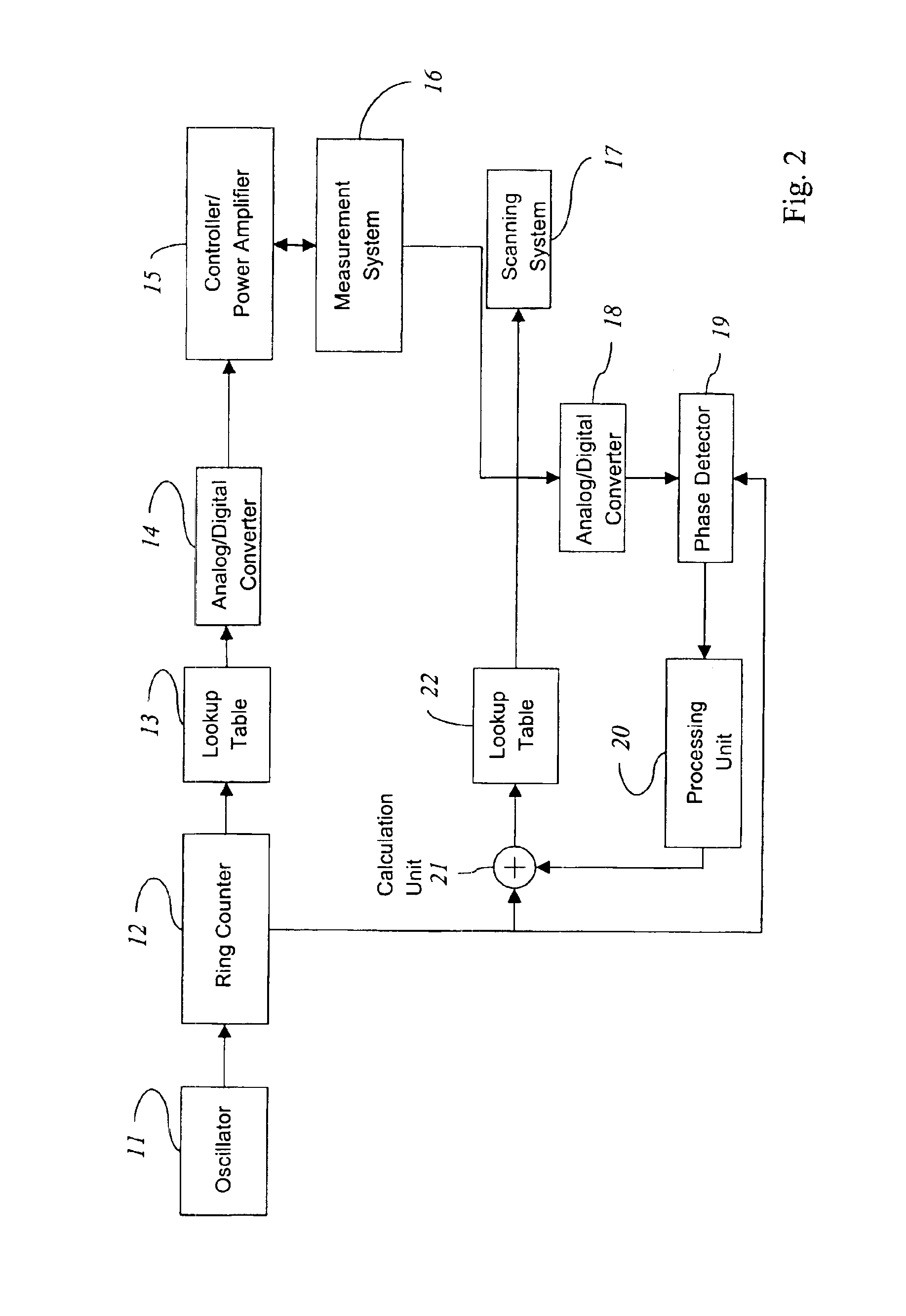 Method for operating a positioning apparatus, and scanning microscope
