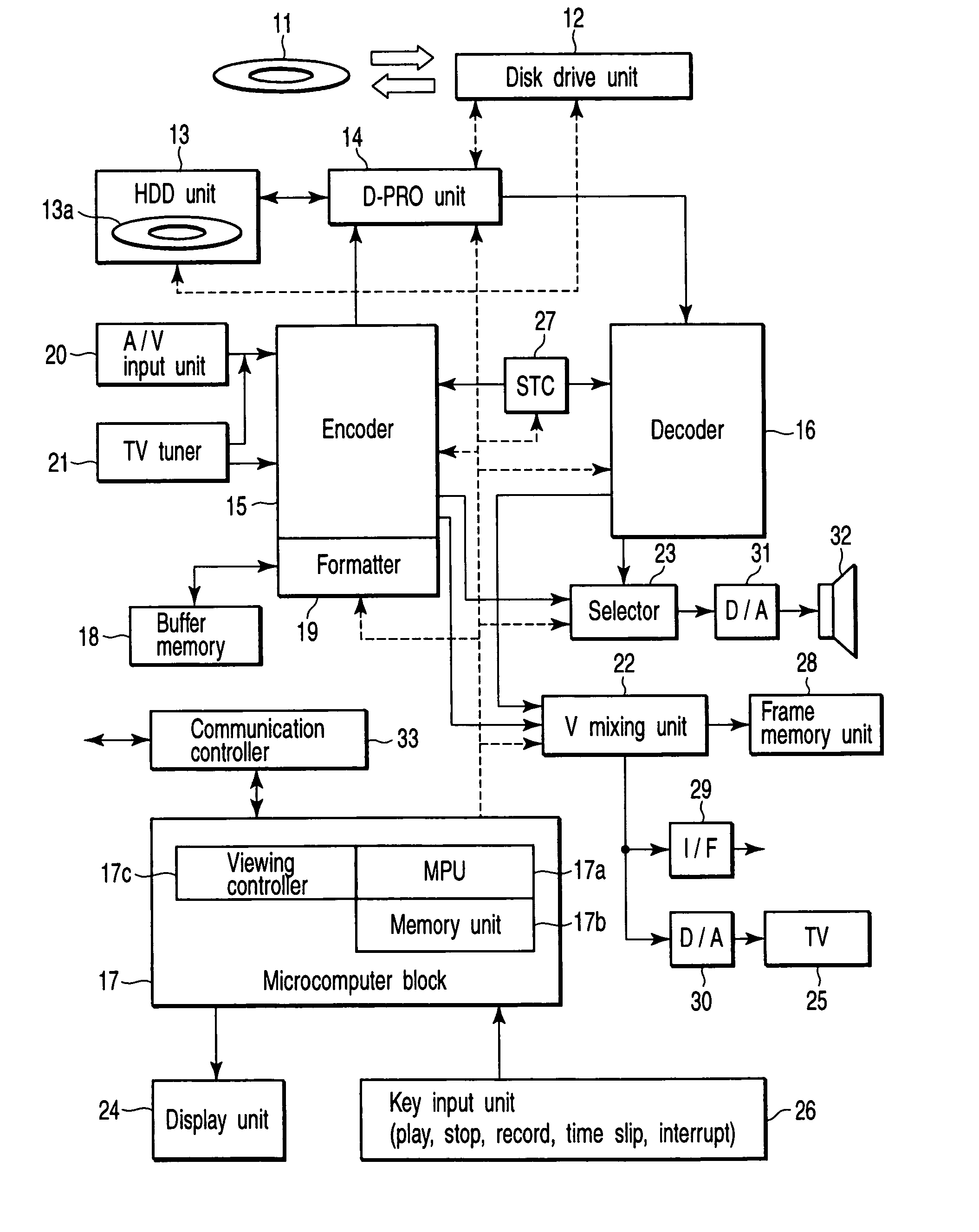 Video signal receiving apparatus and video signal receiving method, and video signal recording/reproducing apparatus and video signal recording/reproducing method