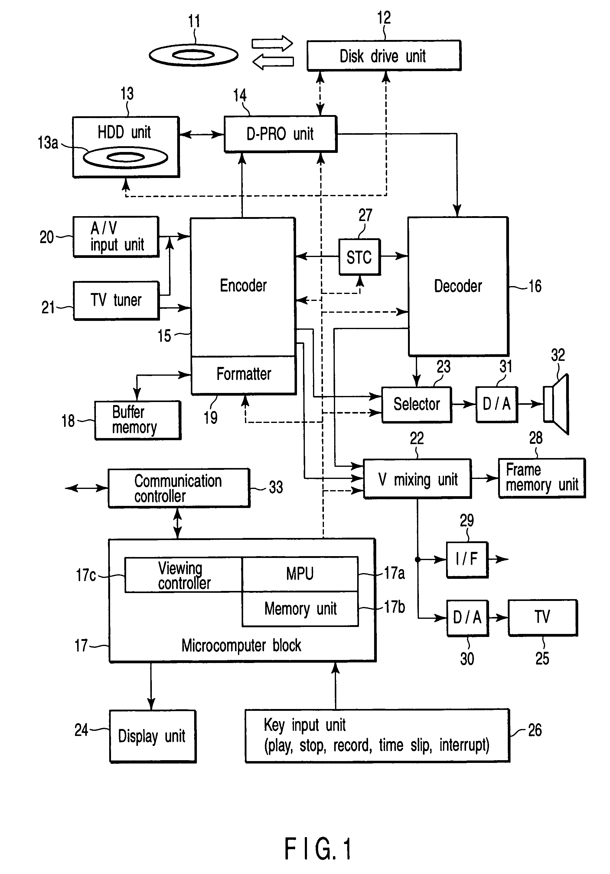 Video signal receiving apparatus and video signal receiving method, and video signal recording/reproducing apparatus and video signal recording/reproducing method