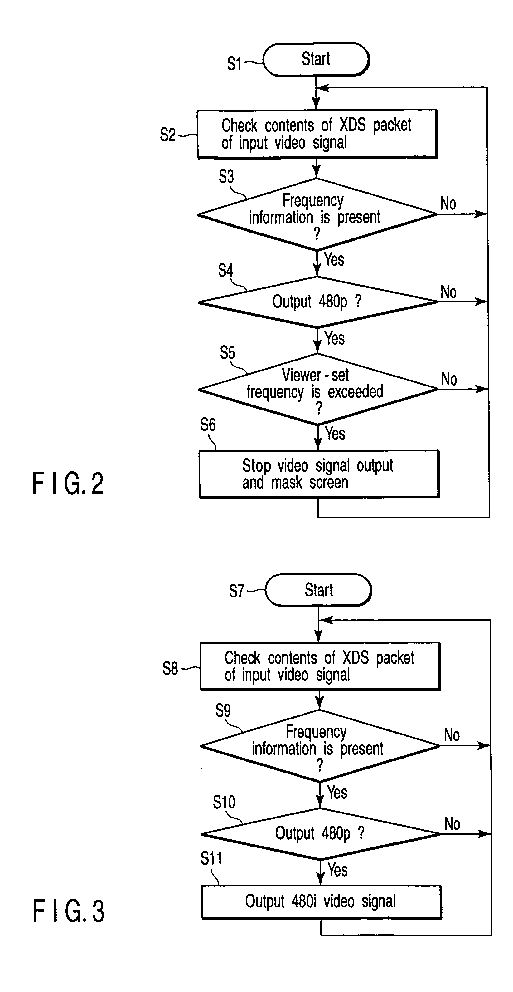 Video signal receiving apparatus and video signal receiving method, and video signal recording/reproducing apparatus and video signal recording/reproducing method