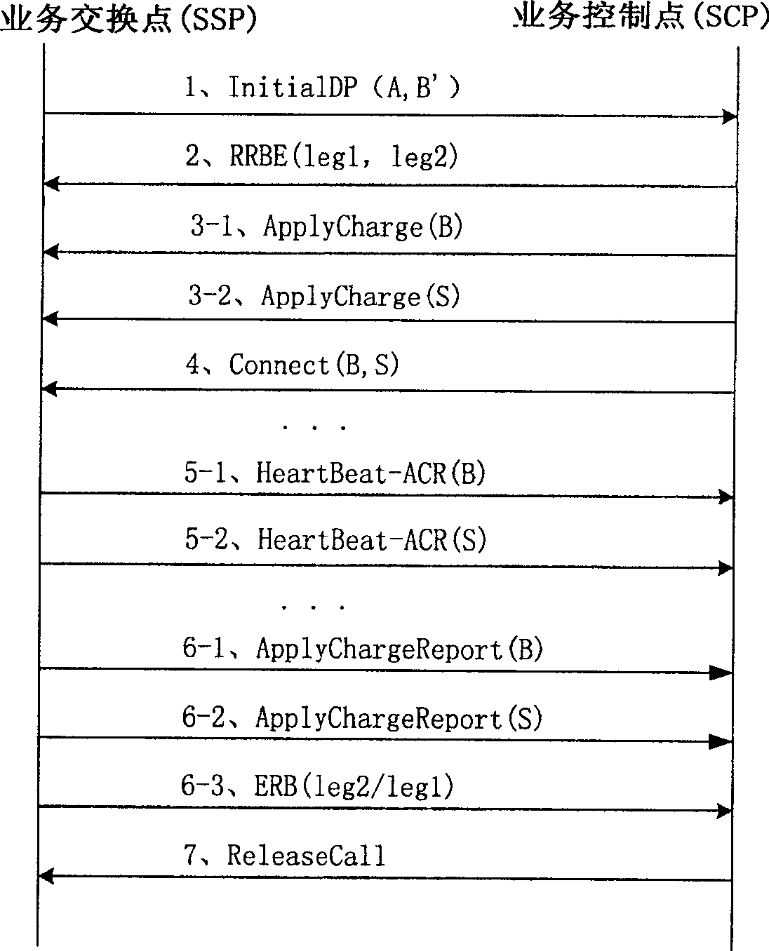 Method for realizing supporting simultaneous ringing in personal communication service