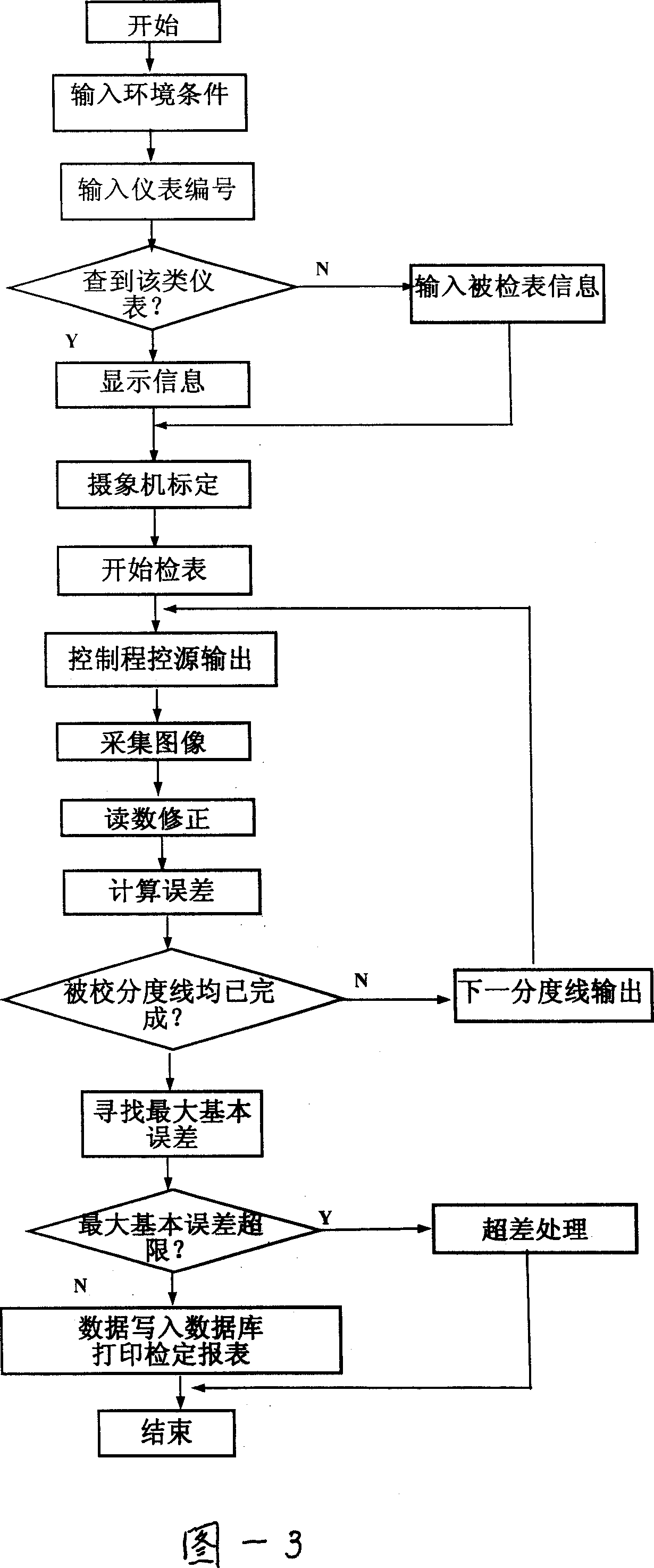Direct-reading instrument full-automatic verification method and device thereof