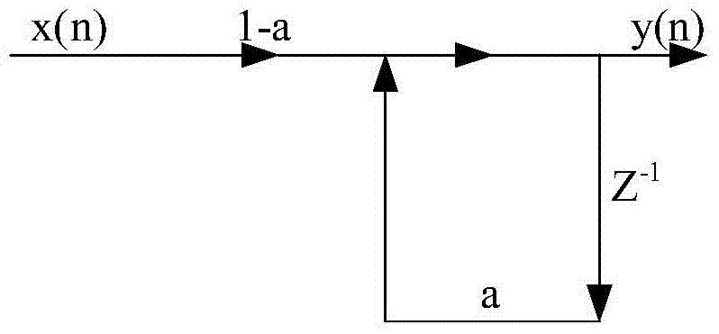 Image de-noising method and device