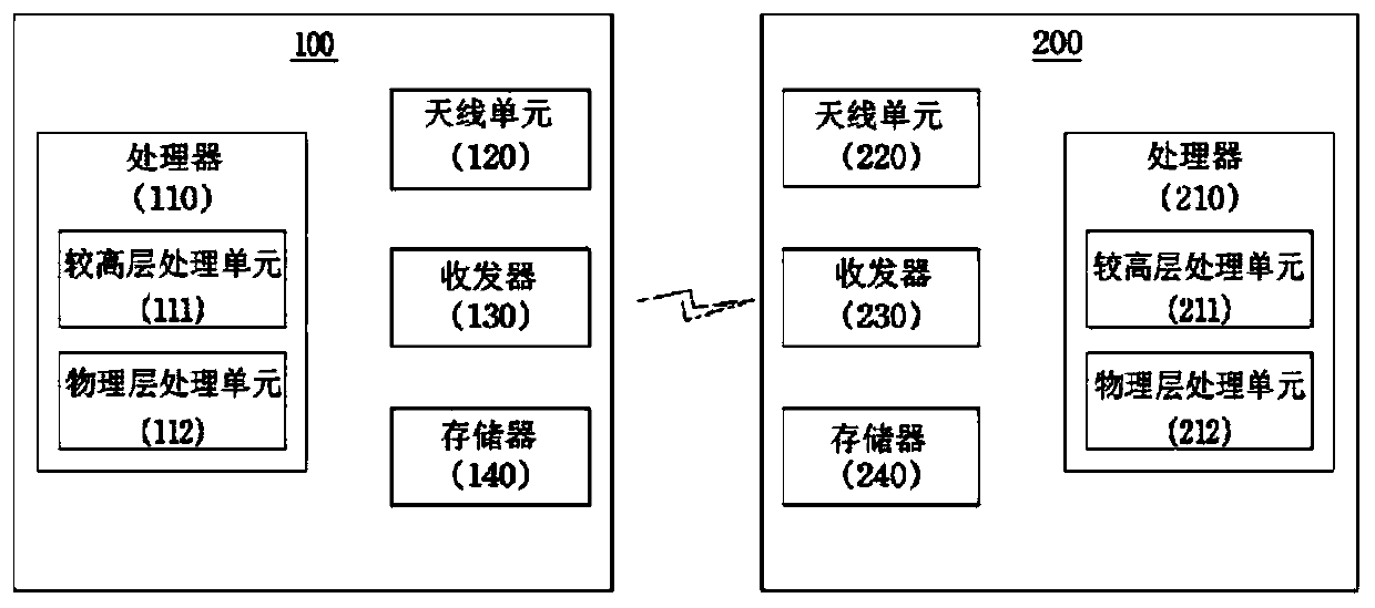 method-and-apparatus-for-transmission-and-reception-of-channel-status