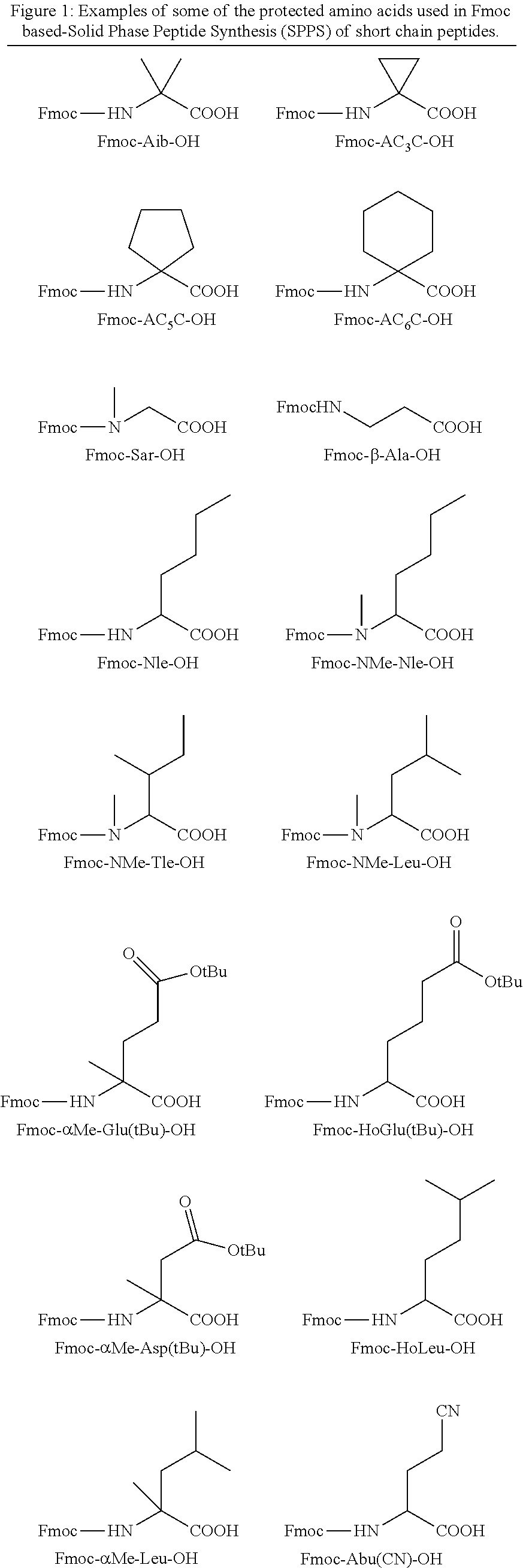 Peptide based PCSK9 vaccine