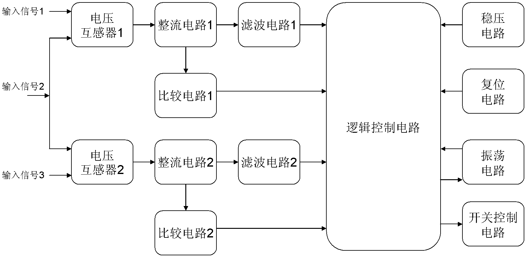Voltage and phase sequence protection circuit