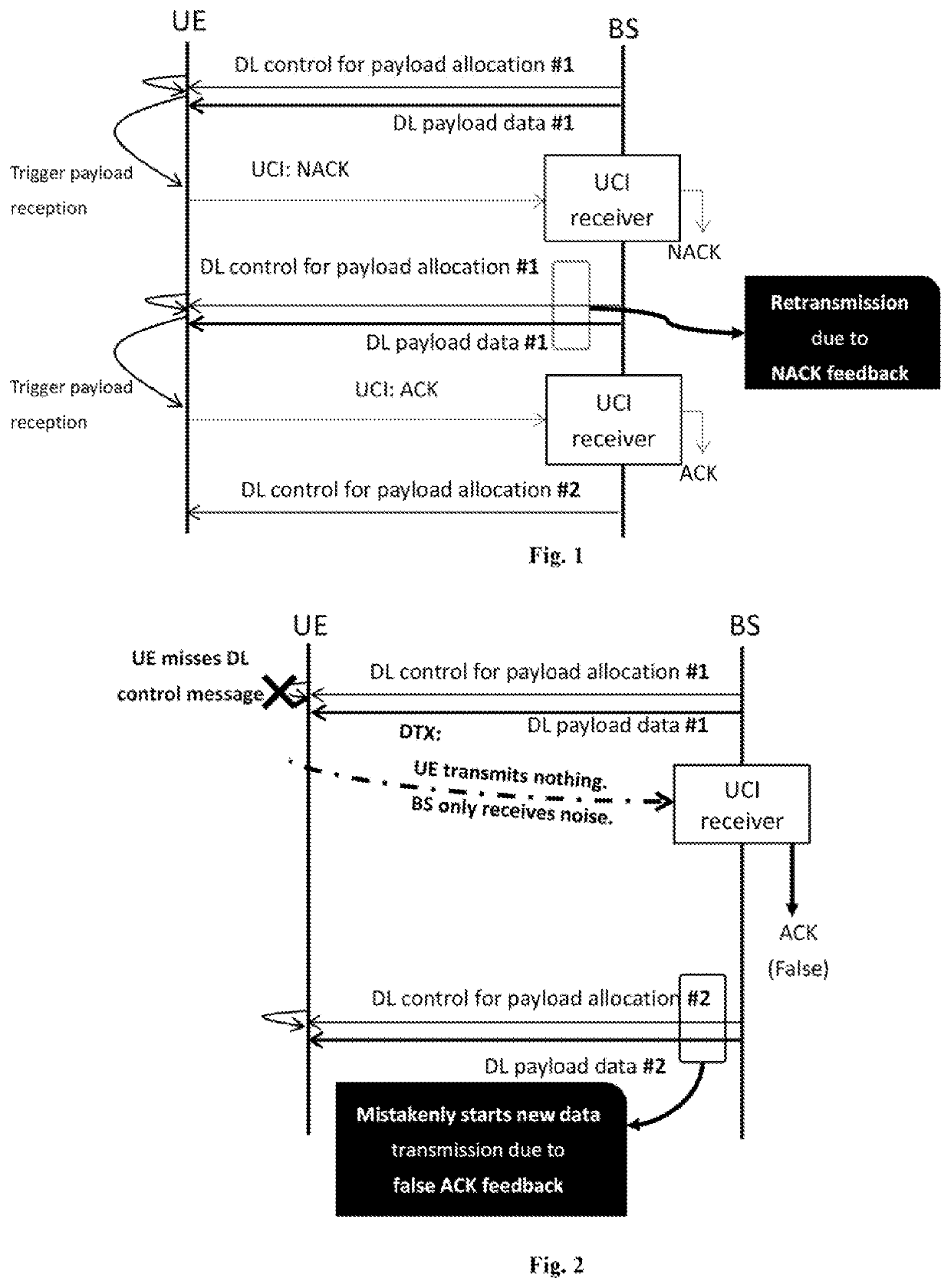 Method and device for detecting discontinuous transmission (DTX) assisted by noise estimation