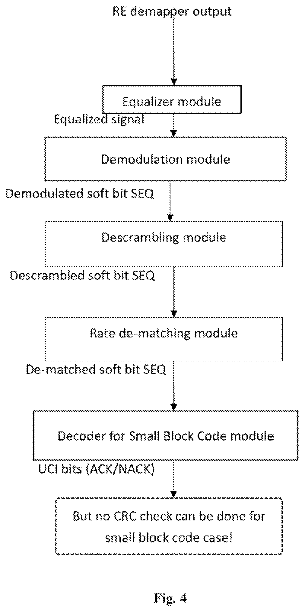 Method and device for detecting discontinuous transmission (DTX) assisted by noise estimation