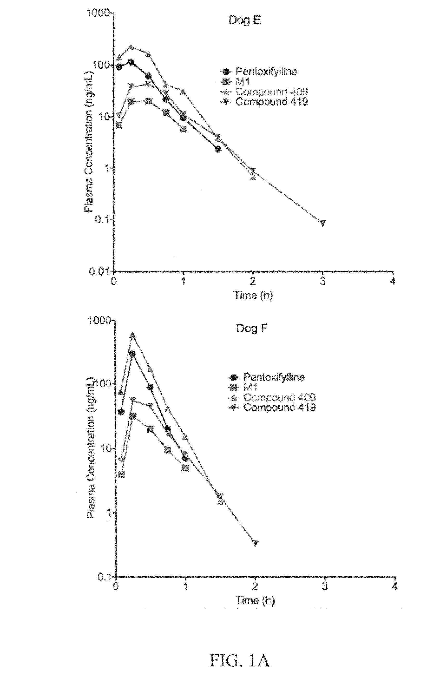 Substituted xanthine derivatives