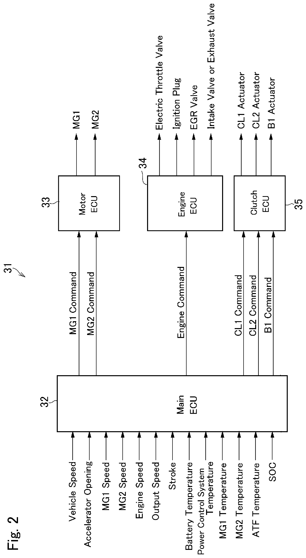 Control system for hybrid vehicle