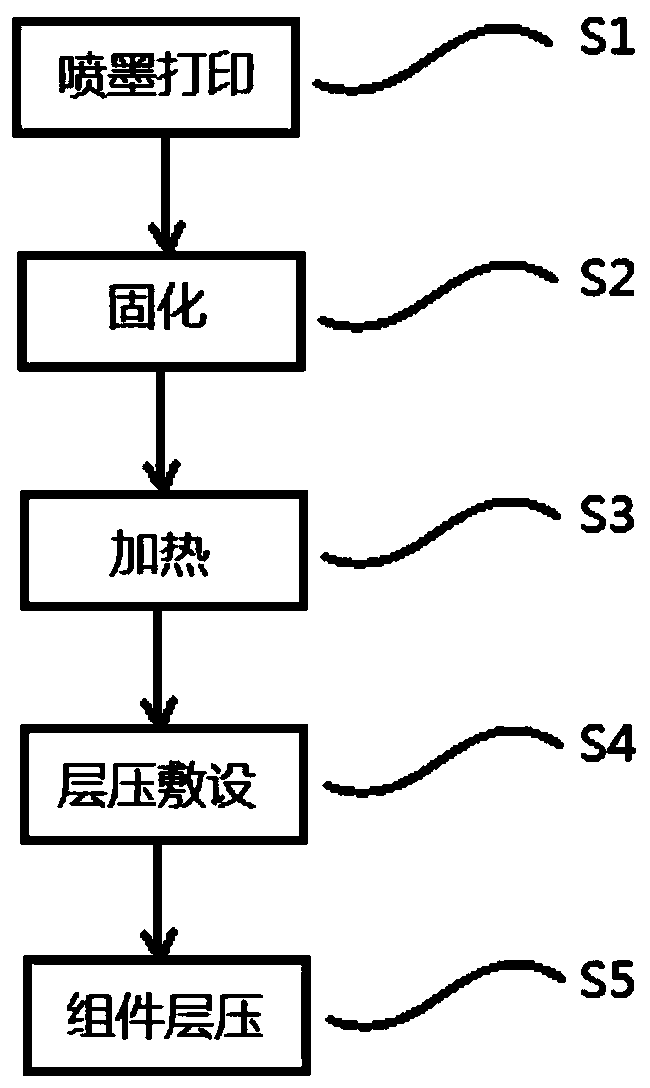 Reflective glass glaze ink and method for manufacturing photovoltaic glass panel by using reflective glass glaze ink