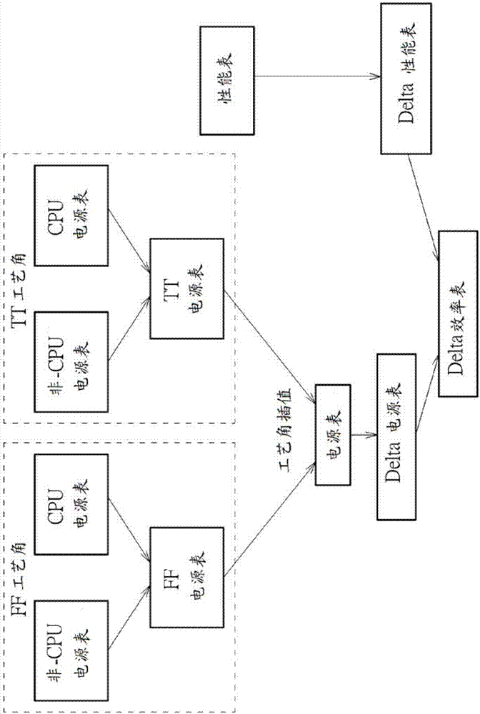 Power budget allocation method and power budget allocation apparatus