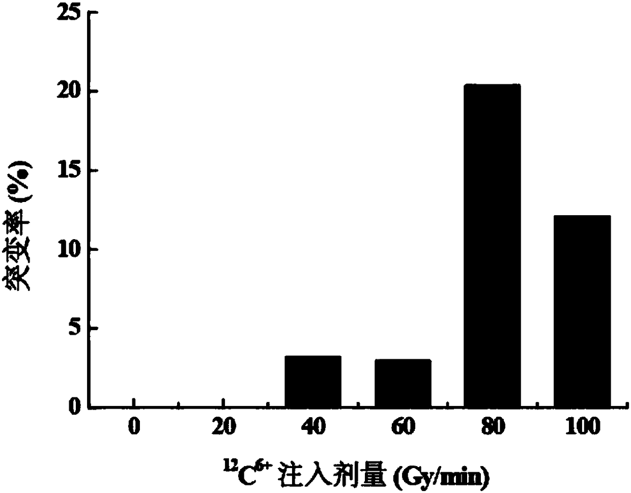 Cordyceps militaris mutant strain for obtaining high-yield cordycepin and application of cordyceps militaris mutant strain