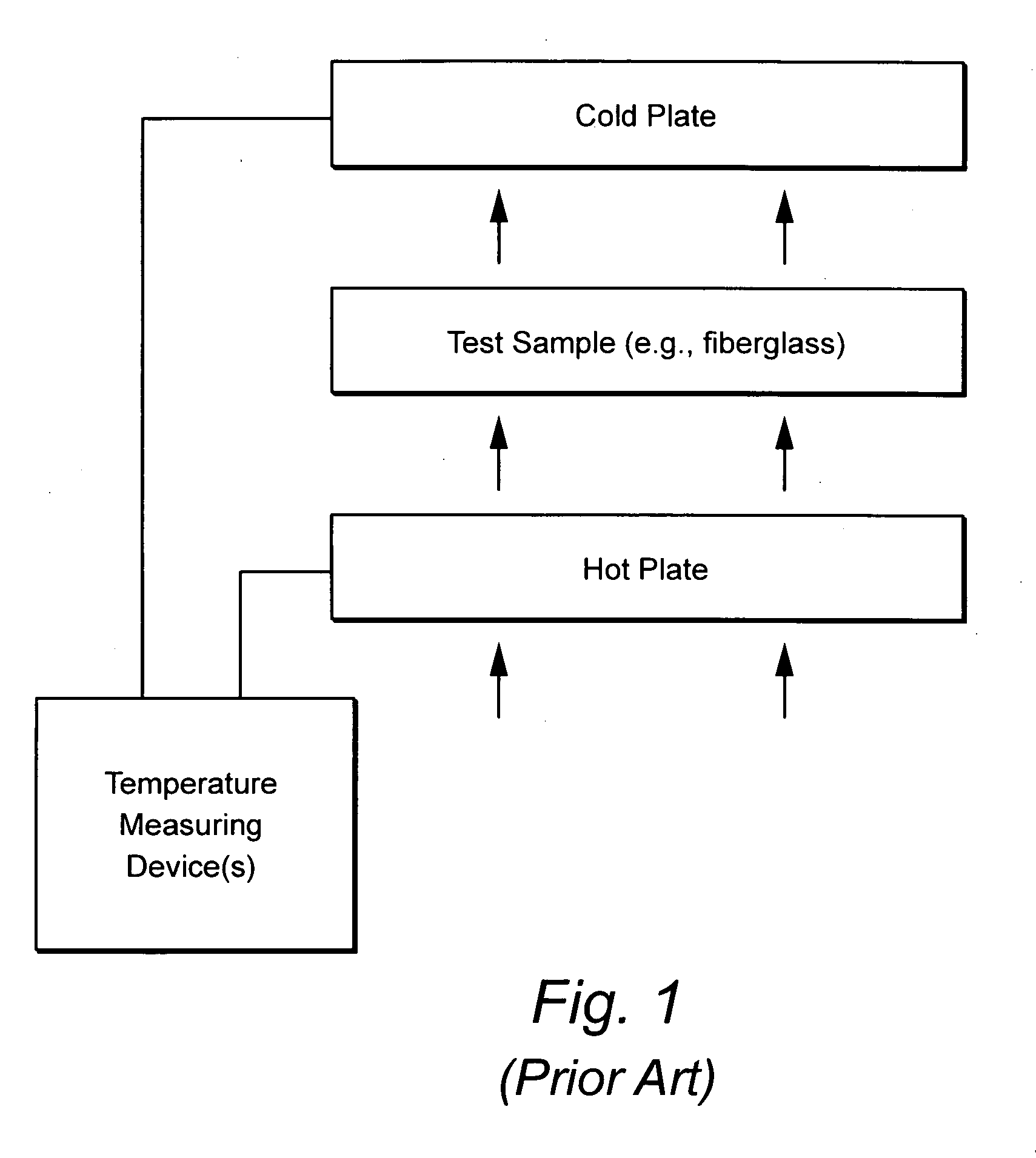 Method and/or system for compensating for effects of heat flow and/or air flow through fiberglass insulation