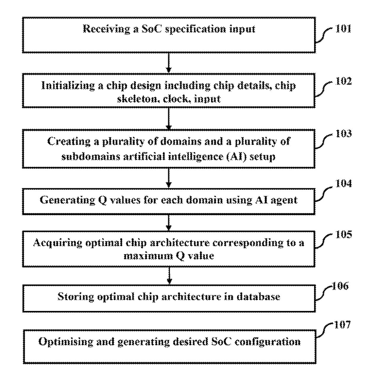 System and method for designing system on chip (SoC) circuits through artificial intelligence and reinforcement learning
