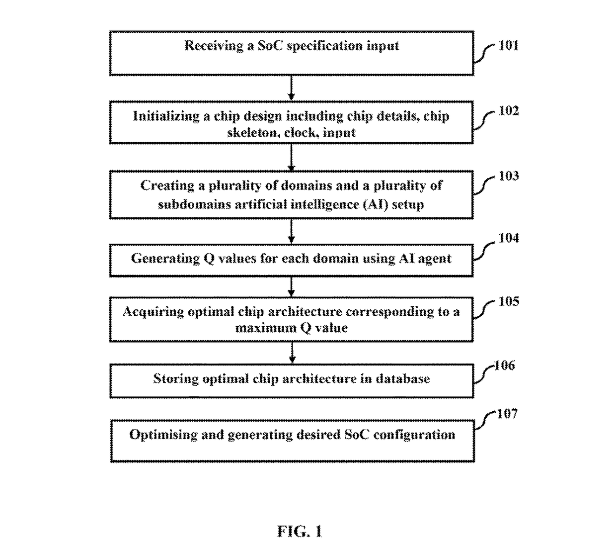 System and method for designing system on chip (SoC) circuits through artificial intelligence and reinforcement learning