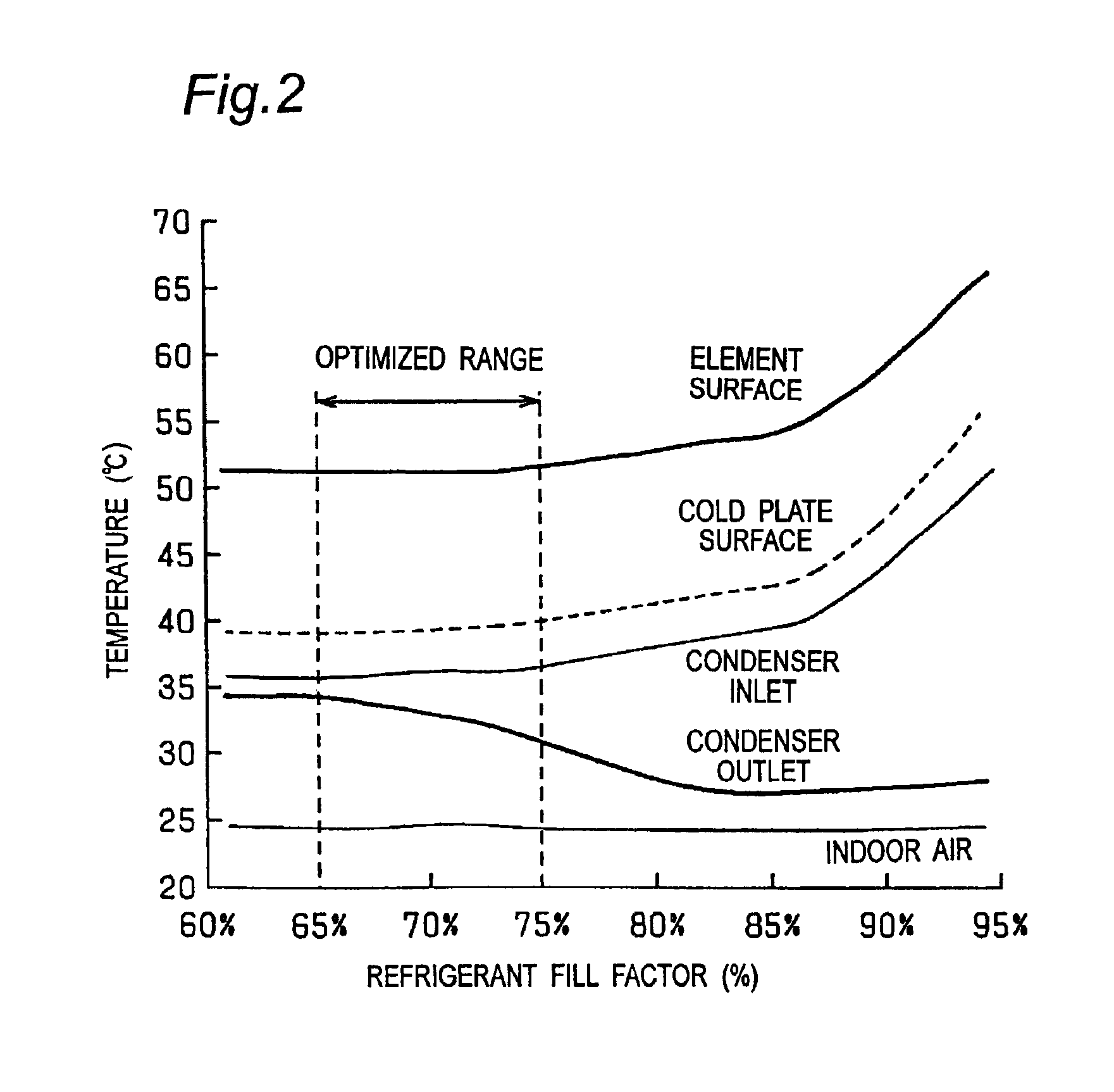 Semiconductor cooling device and method of controlling same