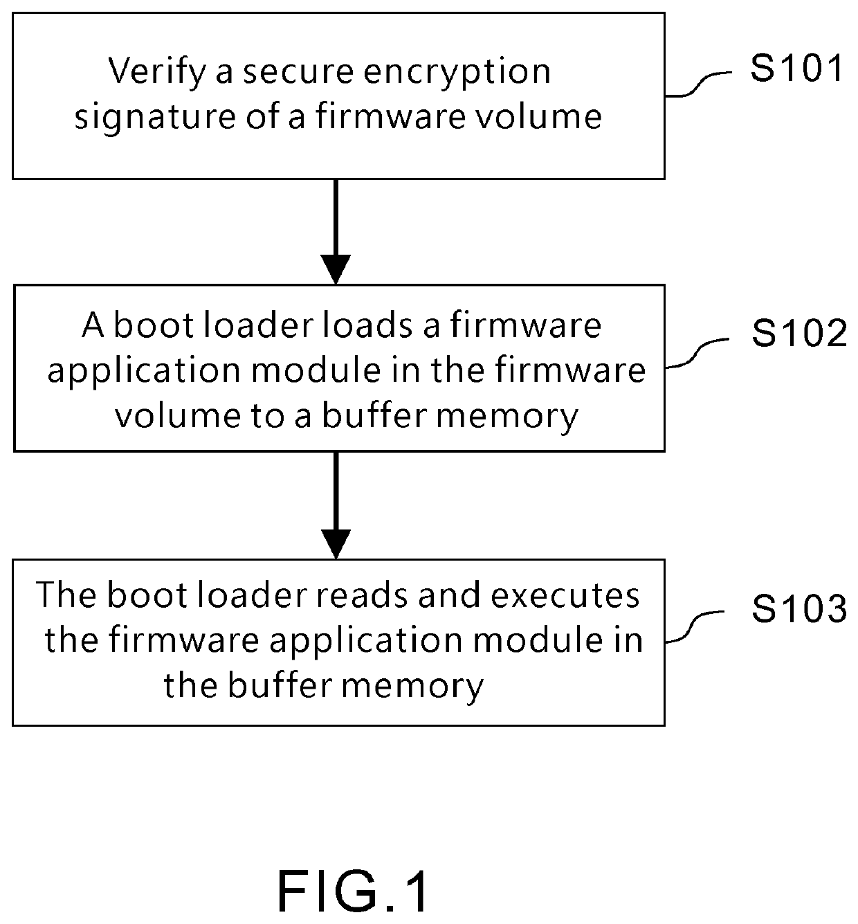 Method and computer apparatus securely executing extensible firmware application