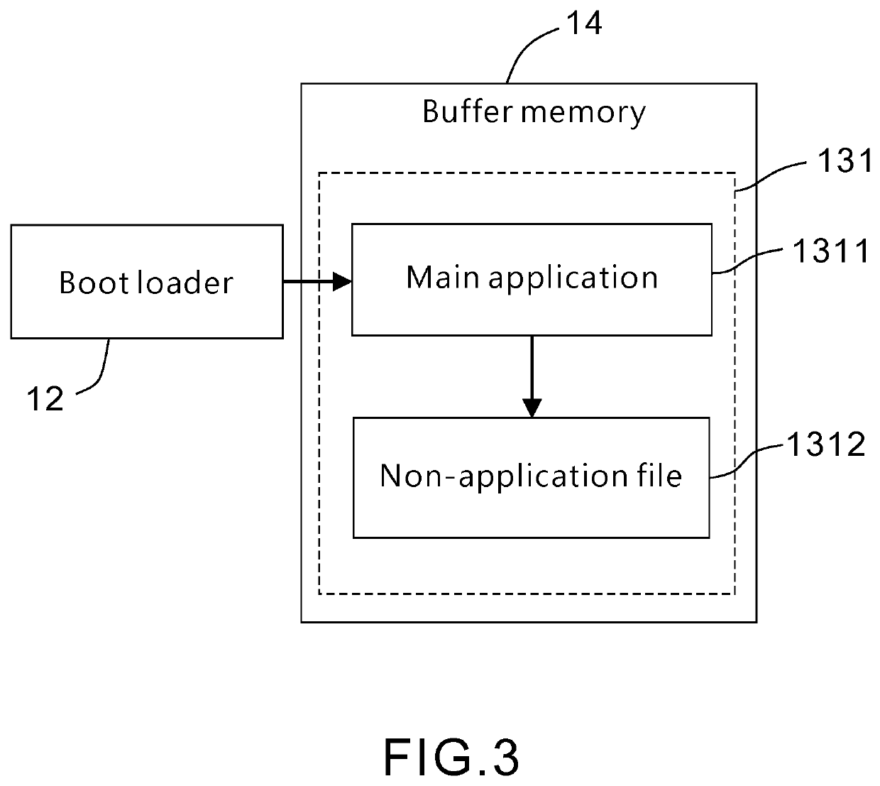 Method and computer apparatus securely executing extensible firmware application