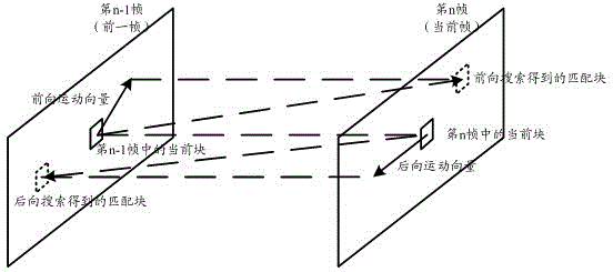 Detecting method and device of stationary object and motion background area based on motion vector projection