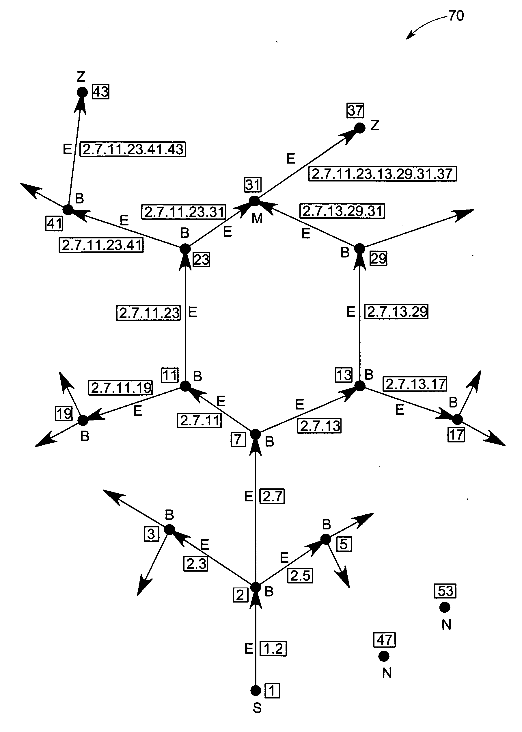 Graph extraction labelling and visualization