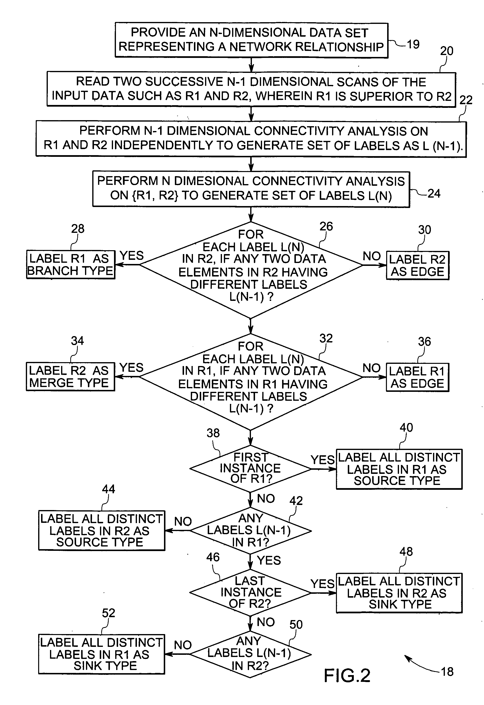 Graph extraction labelling and visualization