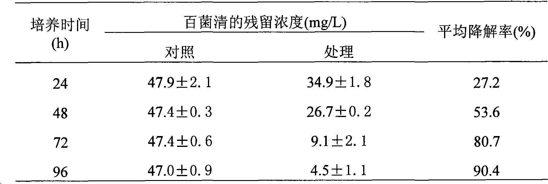 Degradation strain capable of high-efficiency degrading bactericide chlorothalonil and use thereof