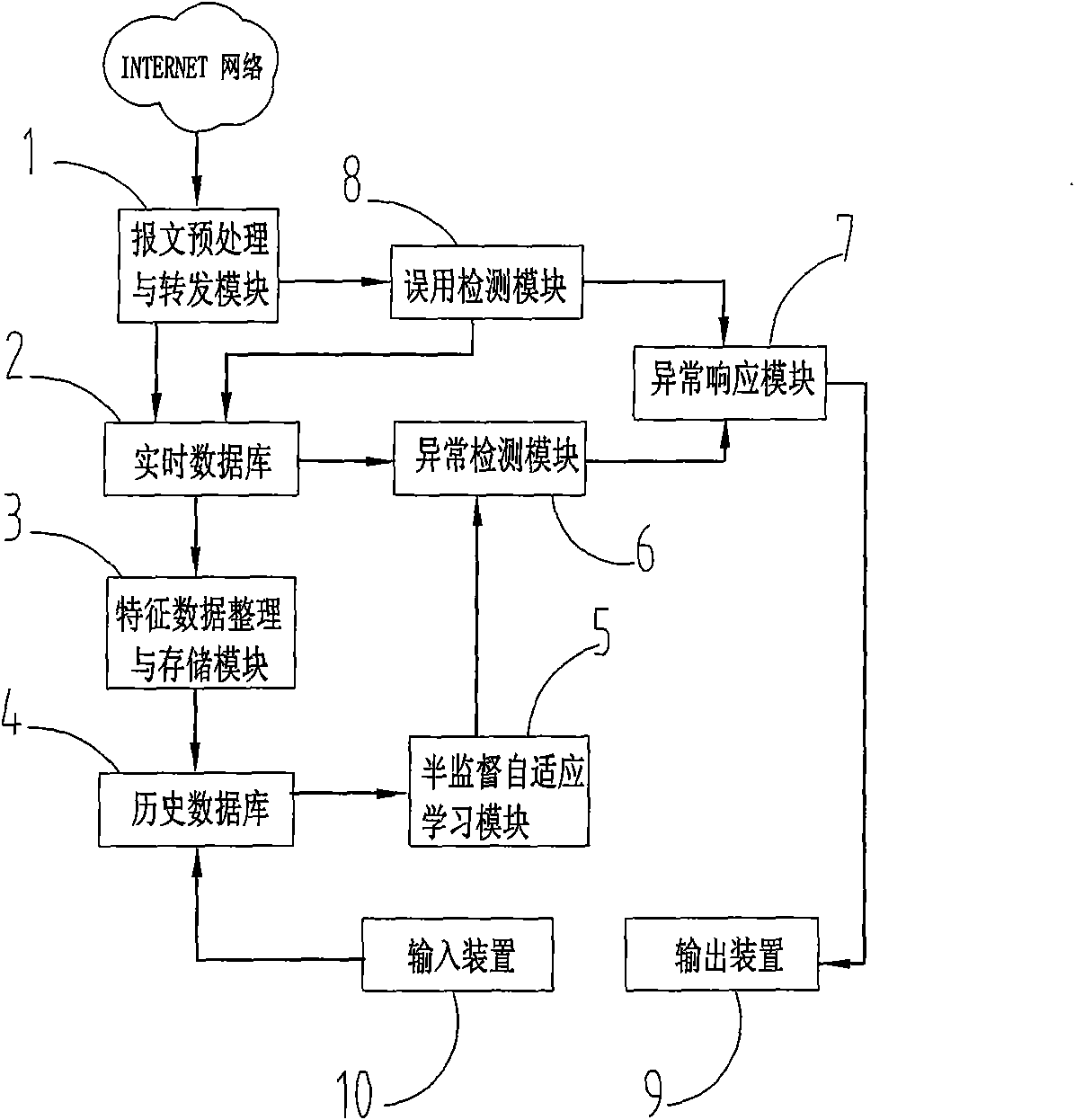 Self-adapting network intrusion detection system