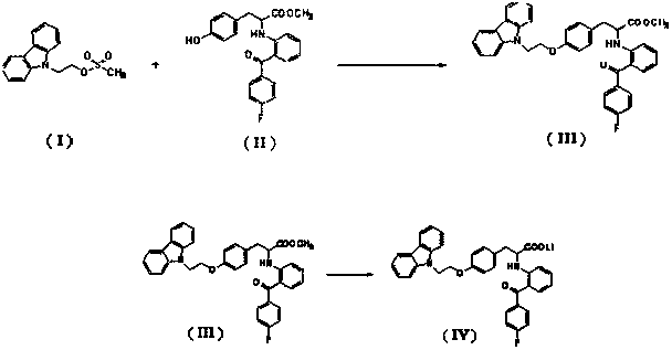 Preparation method of phenylalanine compound