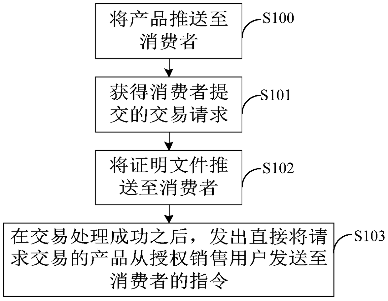Data processing method and product sales device