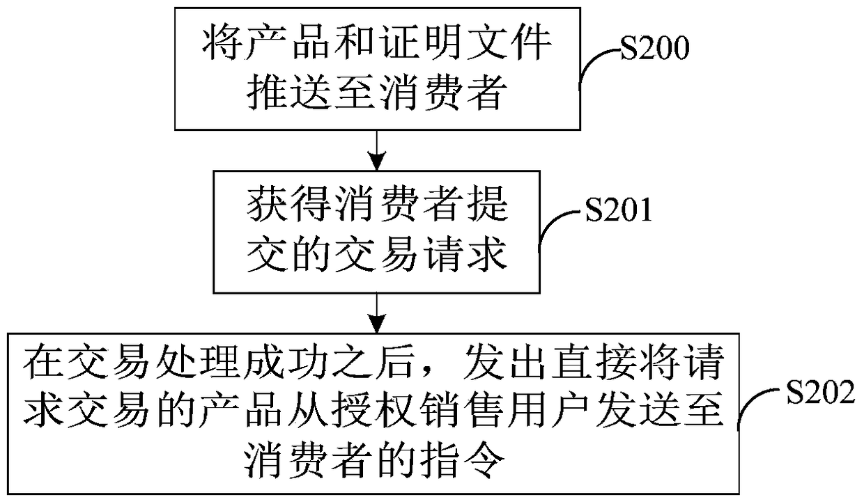 Data processing method and product sales device